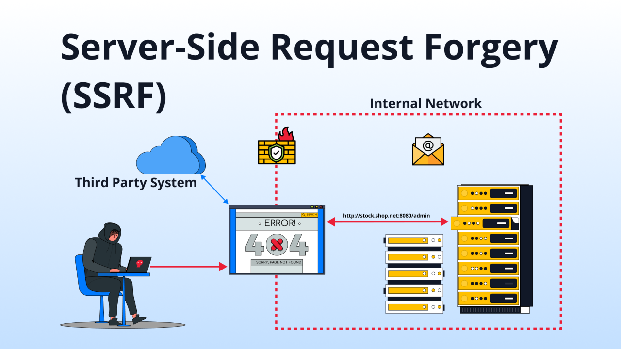 ssrf surface discovery scanner